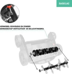 VONROC Elektrische Verticuteermachine - Gazonbeluchter – 1300W – Maaibreedte 320 Mm – 4 Dieptestanden (12/9/6/3 Mm) – Incl. 35L. Opvangbak -Gardena Verkoopwinkel 1169x1200 3