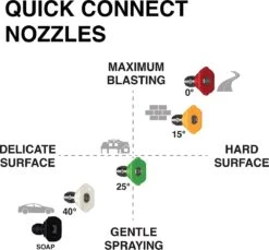 Powertech Professionele Hogedrukreiniger Op Benzine - 6.5 PK - 3600 PSI - 220 Bar - Hogedrukreiniger Auto - Terrasreiniger - Oppervlaktereiniger - Autoreiniger - Zwembadreiniger - 5 Snelkoppelstukken- Zwart / Rood 30 Powertech Professionele Hogedrukreiniger Op Benzine - 6.5 PK - 3600 PSI - 220 Bar - Hogedrukreiniger Auto - Terrasreiniger - Oppervlaktereiniger - Autoreiniger - Zwembadreiniger - 5 Snelkoppelstukken- Zwart / Rood -Gardena Verkoopwinkel 1200x1111 2