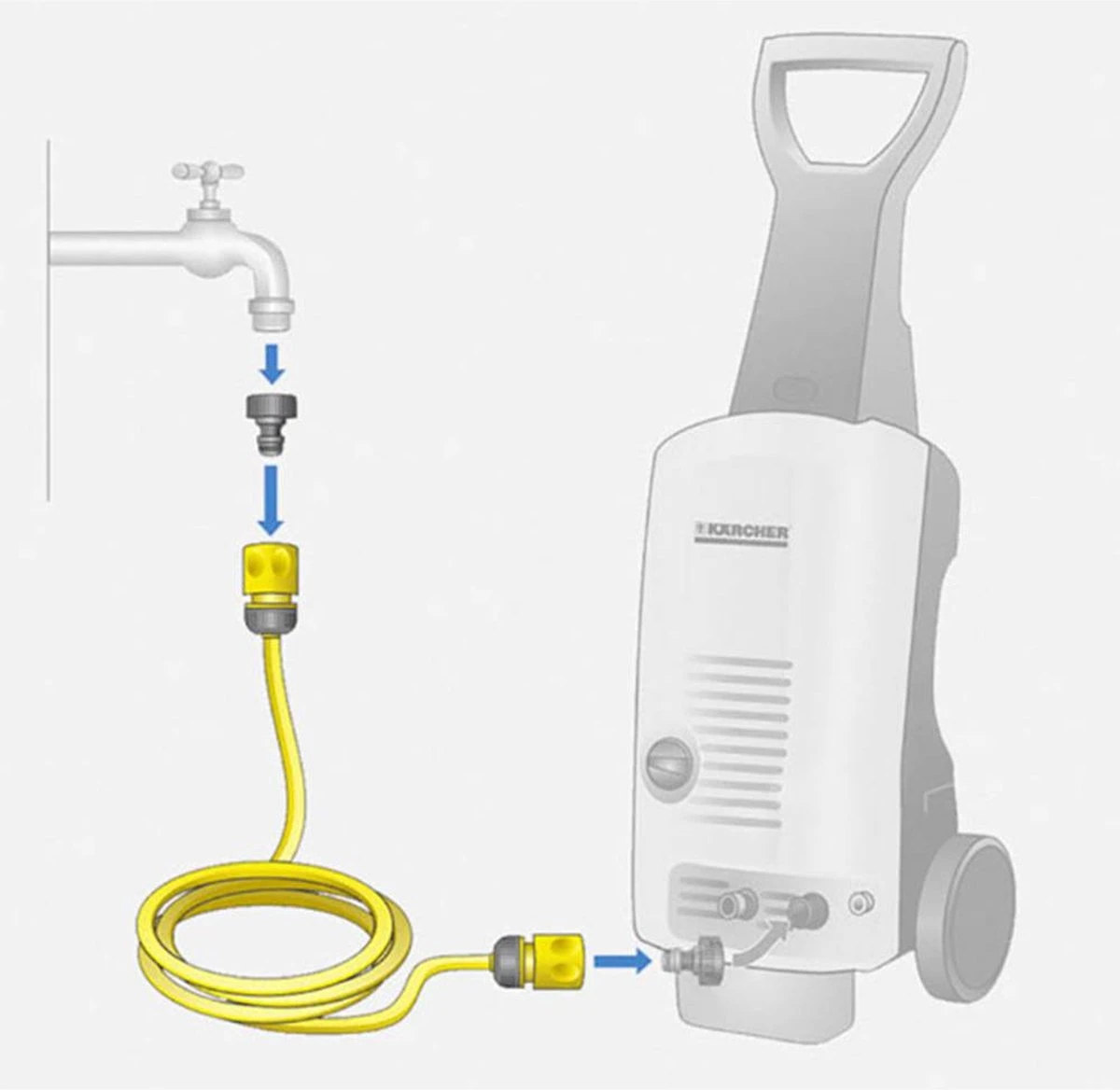 Kärcher Aansluitset - 10 Meter - 3/4 3 Kärcher Aansluitset - 10 Meter - 3/4 - Afbeelding 3