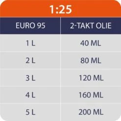 Kibani Grondboor 52cc Benzine - Excl. Losse Grondboren - Palenboor - Grondboor Machine -Gardena Verkoopwinkel 1200x1200 482