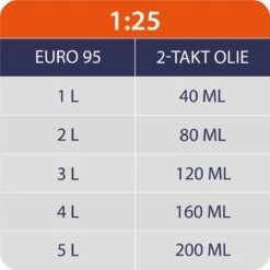 Kibani Kettingzaag Benzine - 25.4 Cc / 1 Pk 2-takt Motor - Zwaardlengte 25 Cm / 10 Inch – Easy-Startsysteem - Snoeizaag 10 Kibani Kettingzaag Benzine - 25.4 Cc / 1 Pk 2-takt Motor - Zwaardlengte 25 Cm / 10 Inch – Easy-Startsysteem - Snoeizaag -Gardena Verkoopwinkel 1200x1200 641