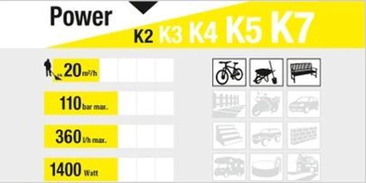 Kärcher K2 Universal Basic Hogedrukreiniger - 1400W - 110 Bar - 20 M²/h - Zonder Terrasreiniger 4 Kärcher K2 Universal Basic Hogedrukreiniger - 1400W - 110 Bar - 20 M²/h - Zonder Terrasreiniger - Afbeelding 4