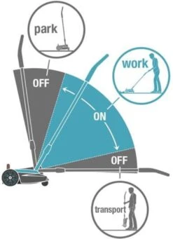 GARDENA - Grasmaaier - HandyMower - 22/18V P4A Solo (Zonder Accu) -Gardena Verkoopwinkel 868x1200 1