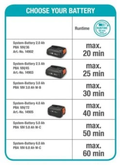 GARDENA - Grasmaaier - HandyMower - 22/18V P4A Solo (Zonder Accu) -Gardena Verkoopwinkel 869x1200 1